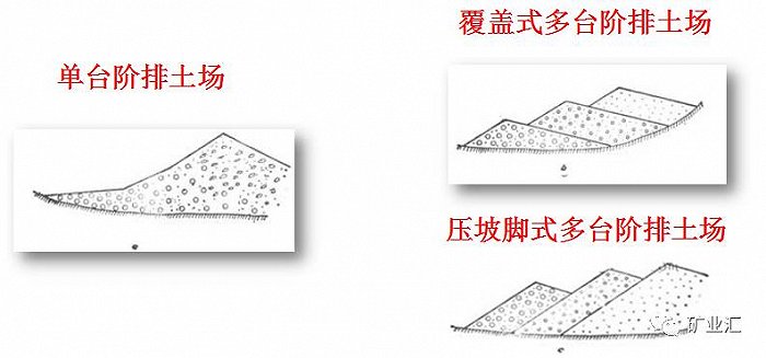 露天矿山边坡检查制度
