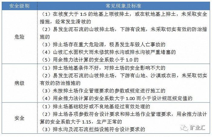 露天矿山边坡检查制度