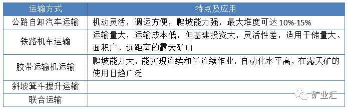 露天矿山边坡检查制度