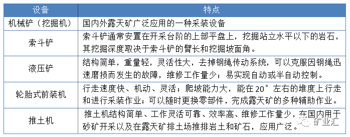 露天矿山边坡检查制度