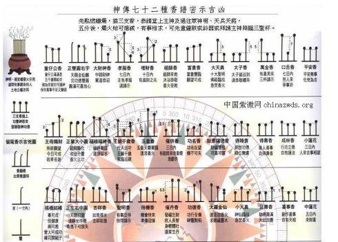 香谱二十四法图