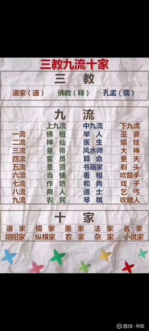 三教九流指的都是哪些（你知道三教九流）