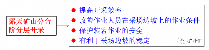 露天矿山边坡检查制度