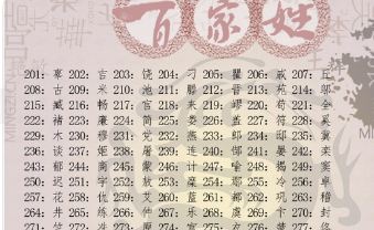百家姓 所有的姓氏大全