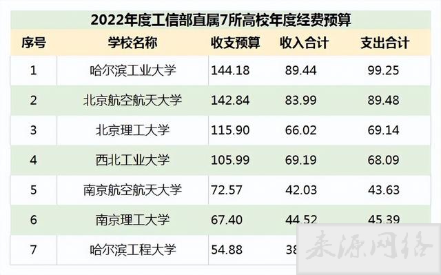 国防七子是指哪七子