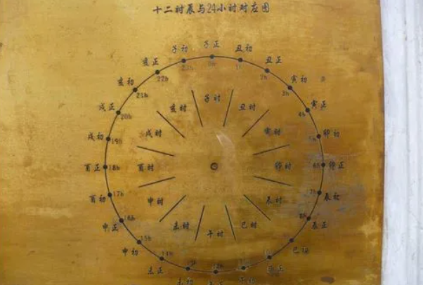 申时是几点到几点?