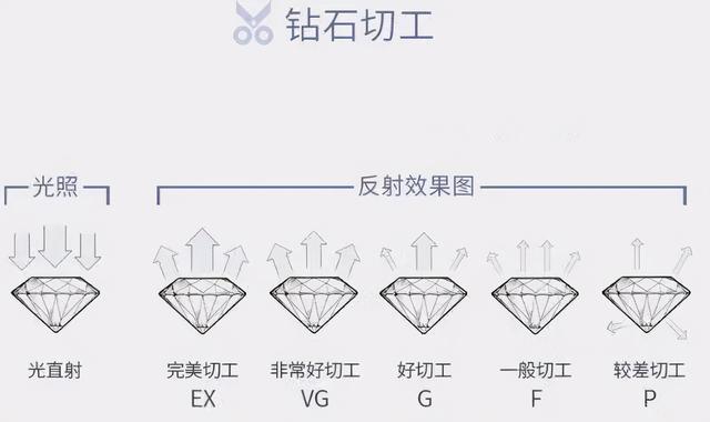 购买钻石需要什么知识（购买钻石前需了解的7个问题）