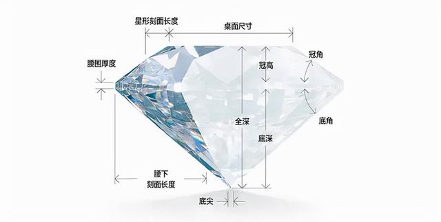 购买钻石需要什么知识（购买钻石前需了解的7个问题）
