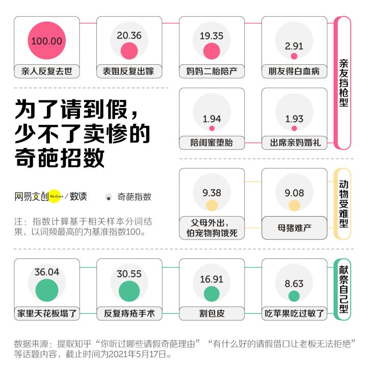请假的好理由