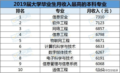 国内前十咨询公司