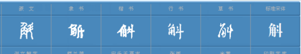 角加斗念什么