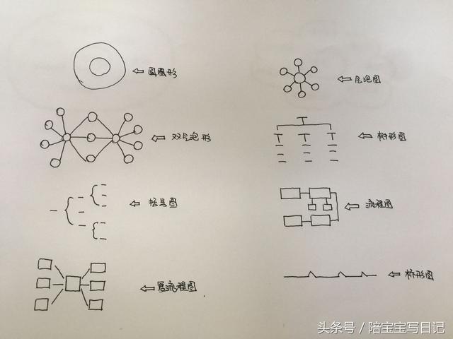 详细的思维导图大全（思维导图随处可用）