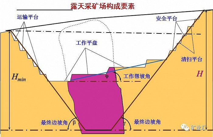 露天矿山边坡检查制度