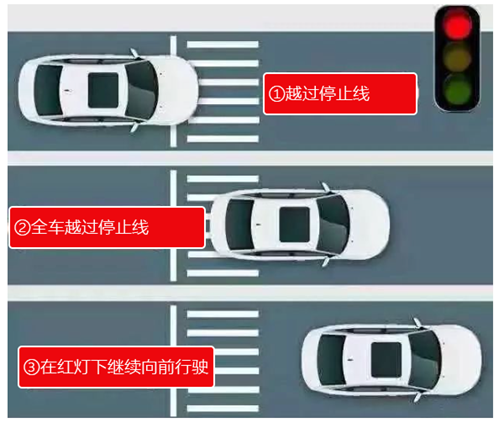 怀疑自己闯红灯怎么快速查询
