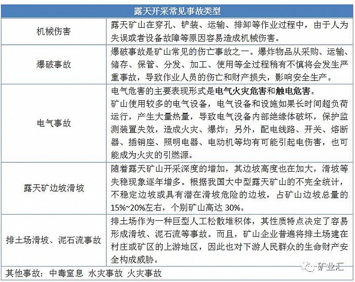 露天矿山边坡检查制度