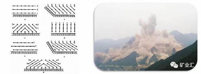 露天矿山边坡检查制度