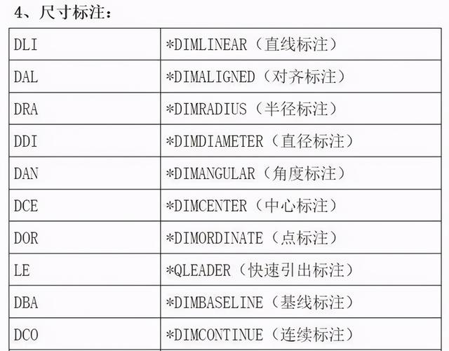 cad制图初学入门
