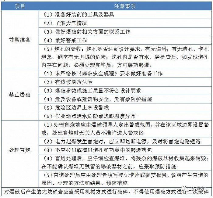 露天矿山边坡检查制度