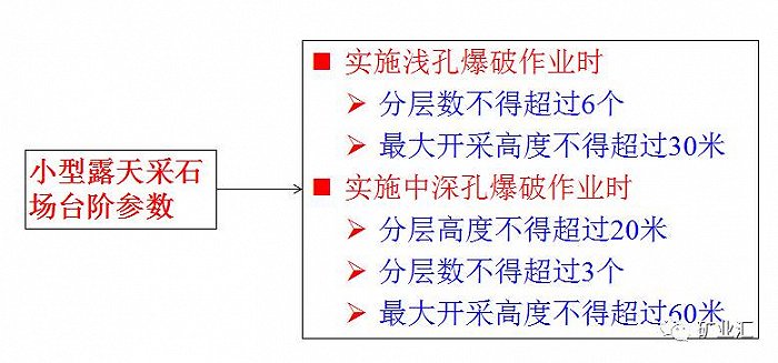 露天矿山边坡检查制度