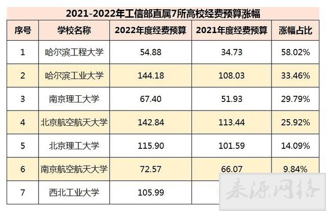 国防七子是指哪七子