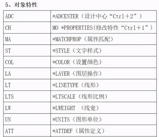 cad制图初学入门