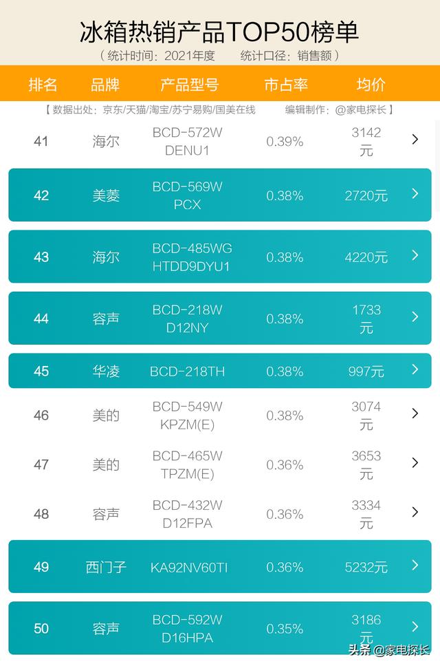 冰箱什么品牌最好排名前十名