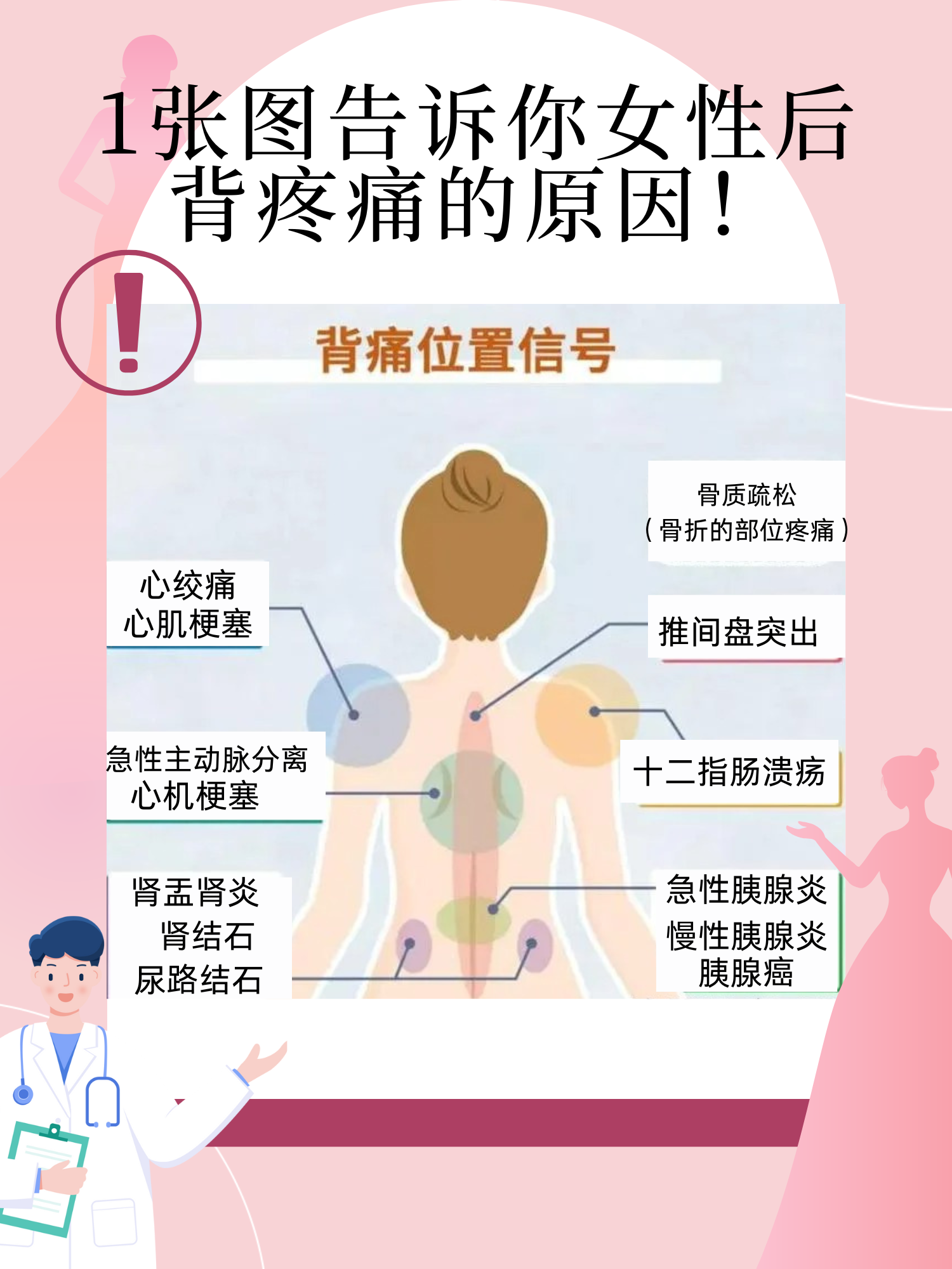 女性后背疼痛位置图解