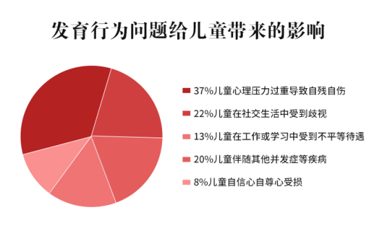 国庆黄金周,健康不放假!10.1-10.8,北京、上海儿科名医莅临武汉天佑之星联合会诊,守护孩子健康成长!