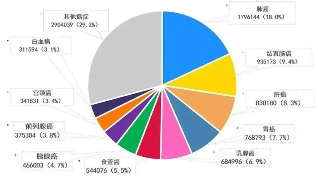 【呼和浩特东大肛肠医院】胃病的症状 胃病有哪些表现