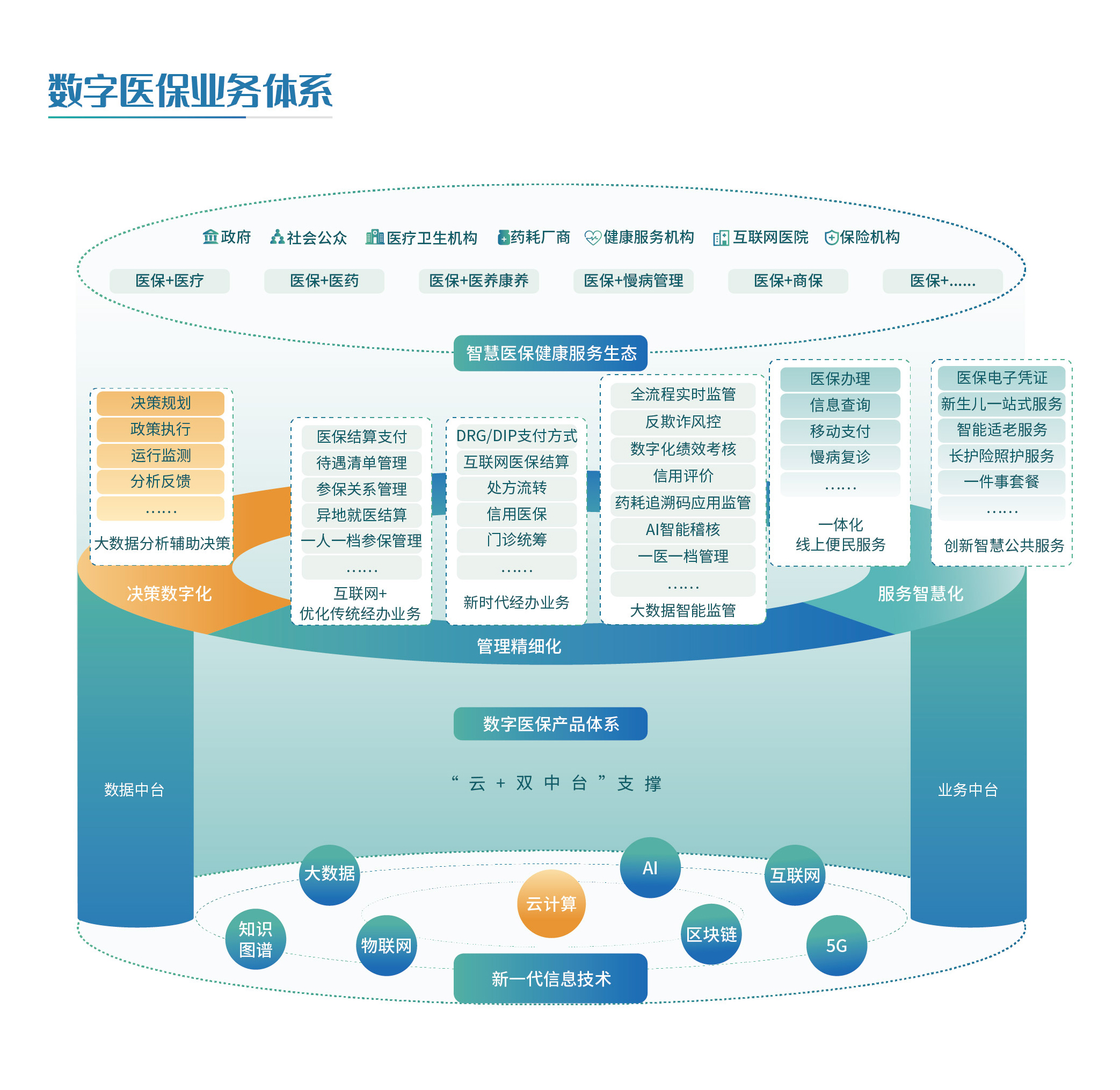 易联众以数字化助力破题医改，书写医疗保障时代答卷