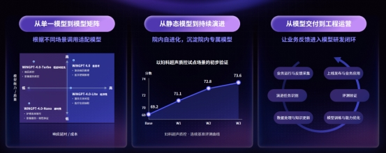 AI拓升1+X｜卫宁健康发布(1+X)^AI新战略
