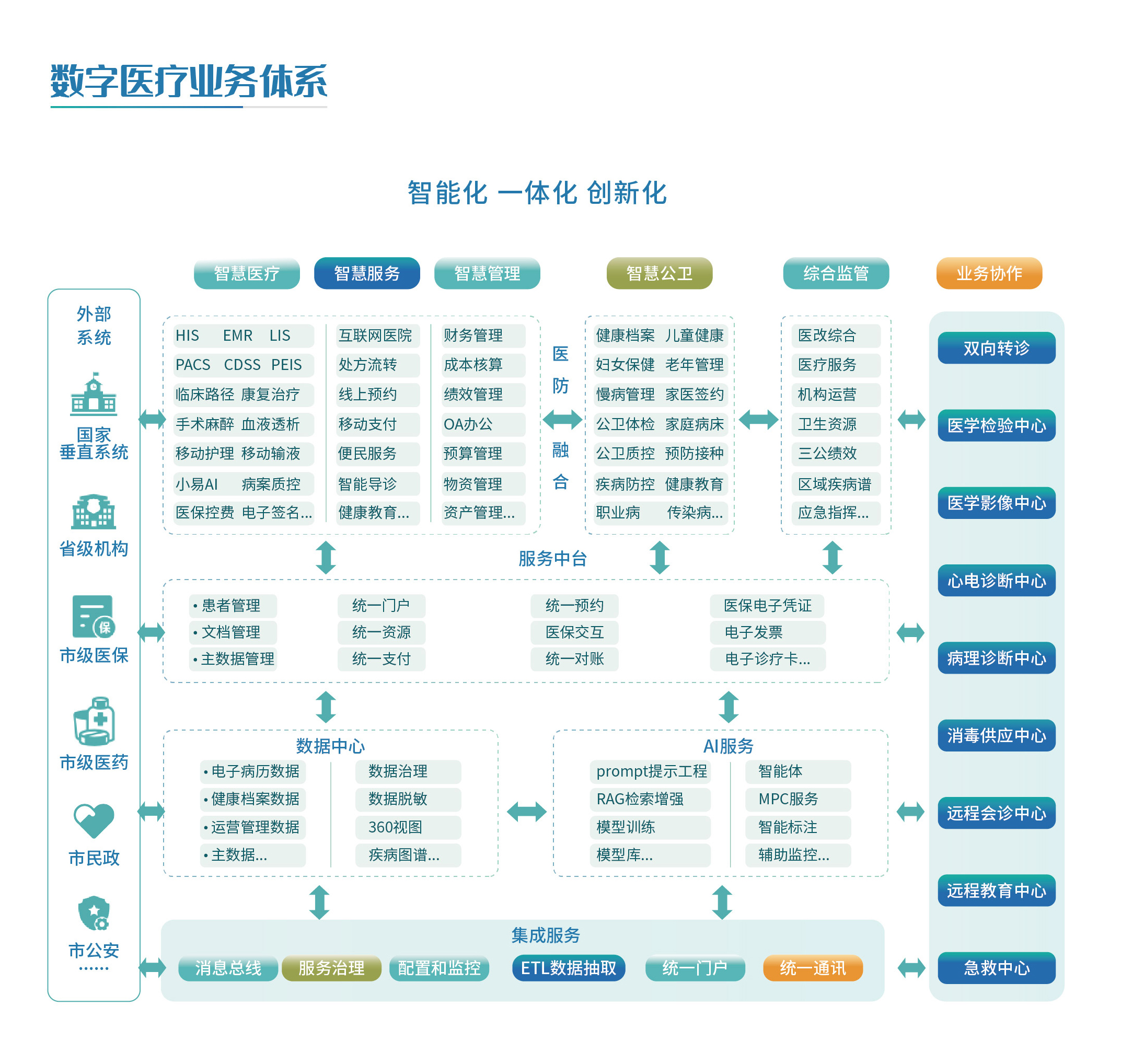 2026 减脂酸奶选购指南：5 款大众品牌，兼顾营养口感与性价比