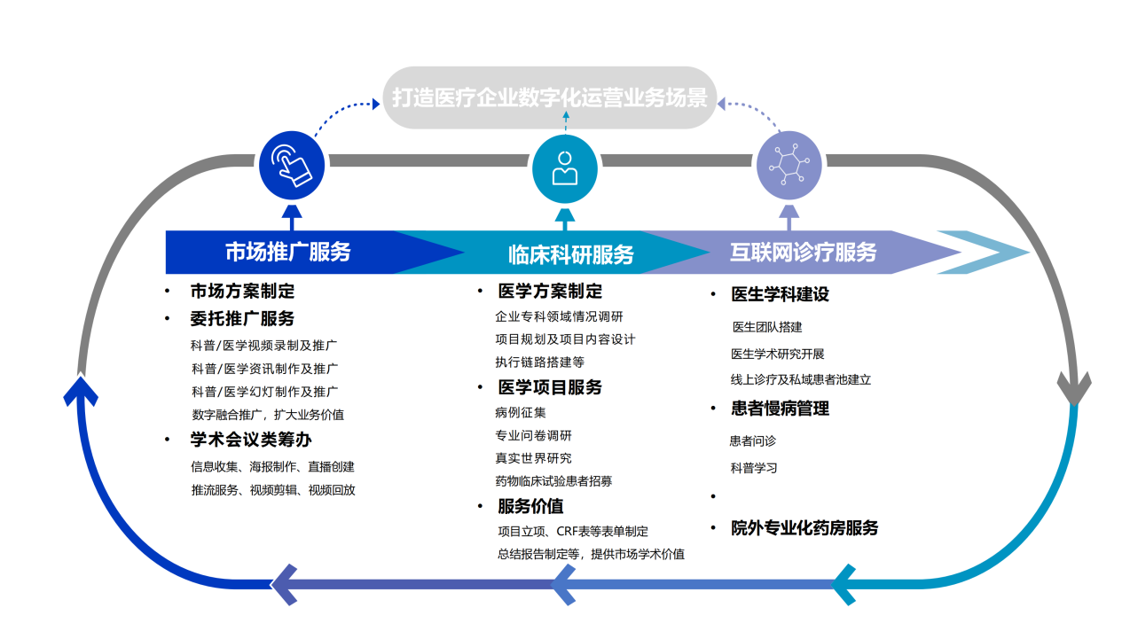 西安多欧信息咨询 ：深耕医疗赛道，以全案服务赋能行业创新