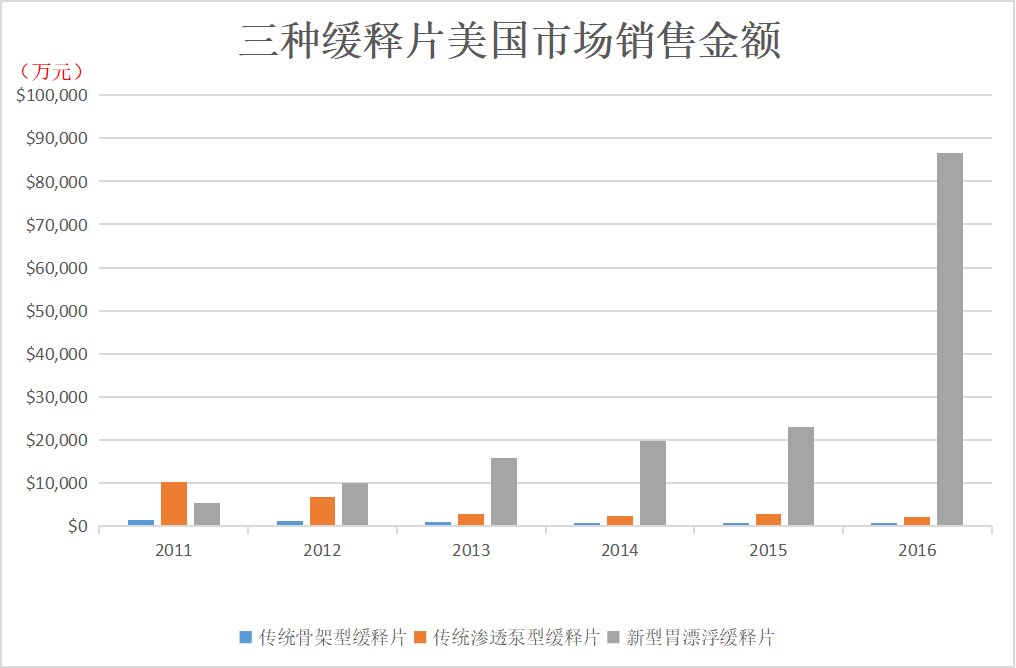 他山之石，美国二甲双胍市场变局带来的启示