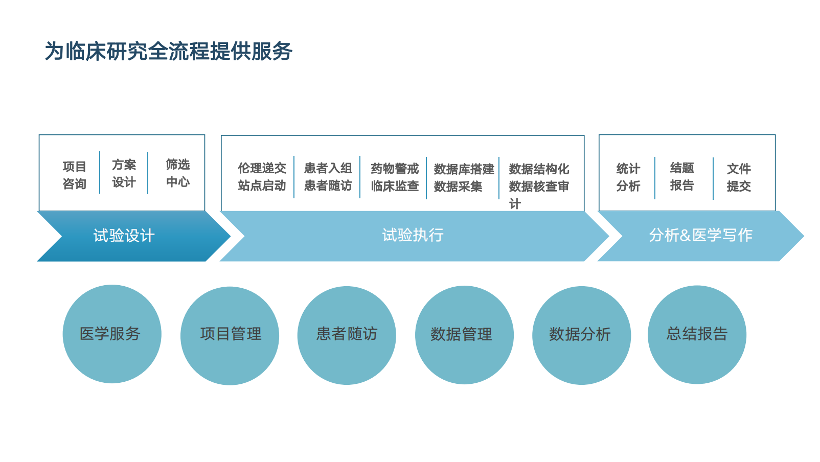 西安多欧信息咨询 ：深耕医疗赛道，以全案服务赋能行业创新