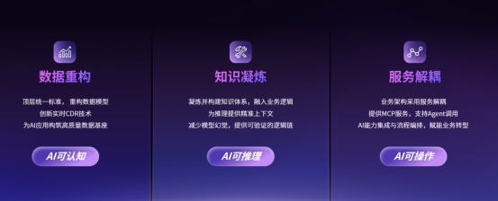 AI拓升1+X｜卫宁健康发布(1+X)^AI新战略