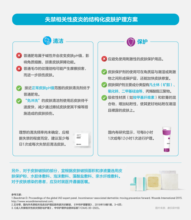 带你了解失禁相关性皮炎及结构化皮肤护理方案