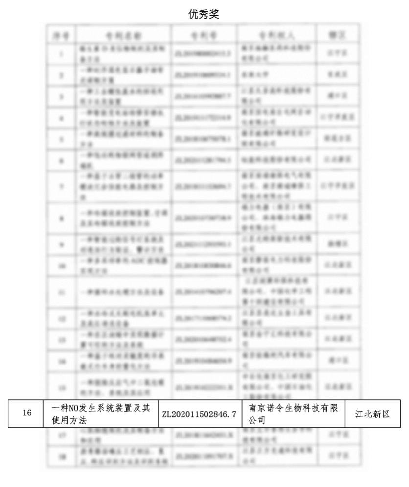 诺令生物荣获2023年度南京专利优秀奖