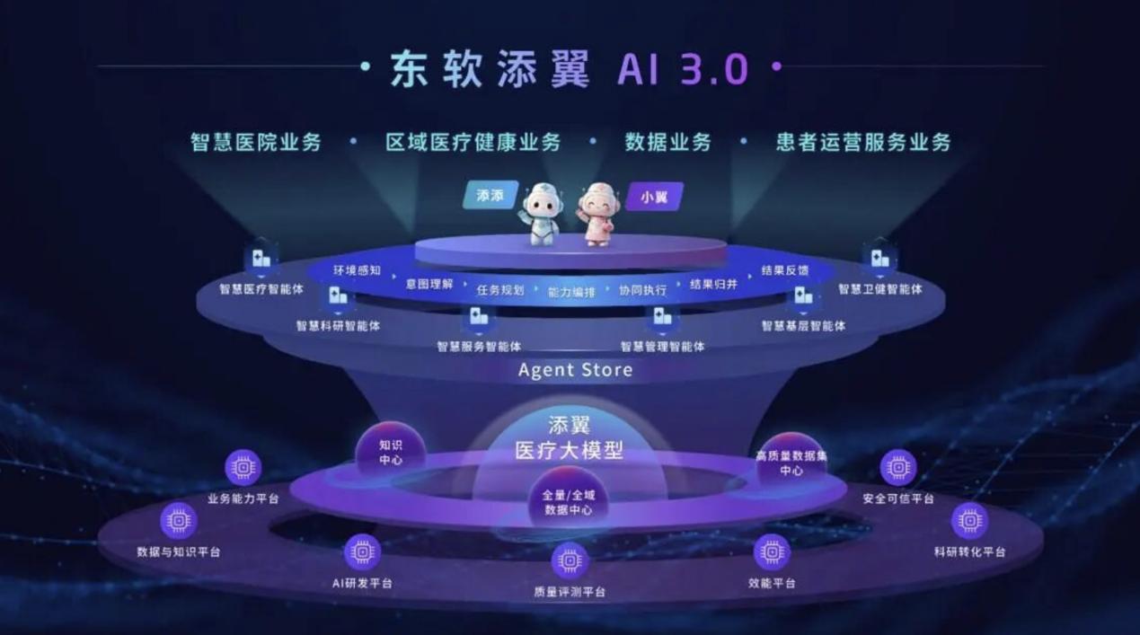 让智能扎根医疗，东软添翼AI 3.0开启医疗AI全新范式