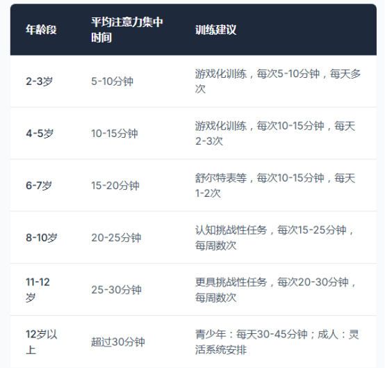 金博智慧：跨越年龄的专注力密码，4岁到64岁的大脑可塑性之旅
