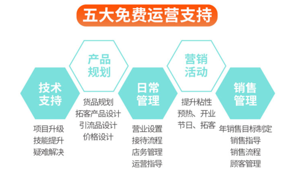 德生堂111健康调养中心 | 健康产业新蓝海，加盟行业新风口