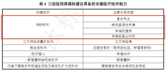 PRP疗法，慢性疼痛治疗的新选择