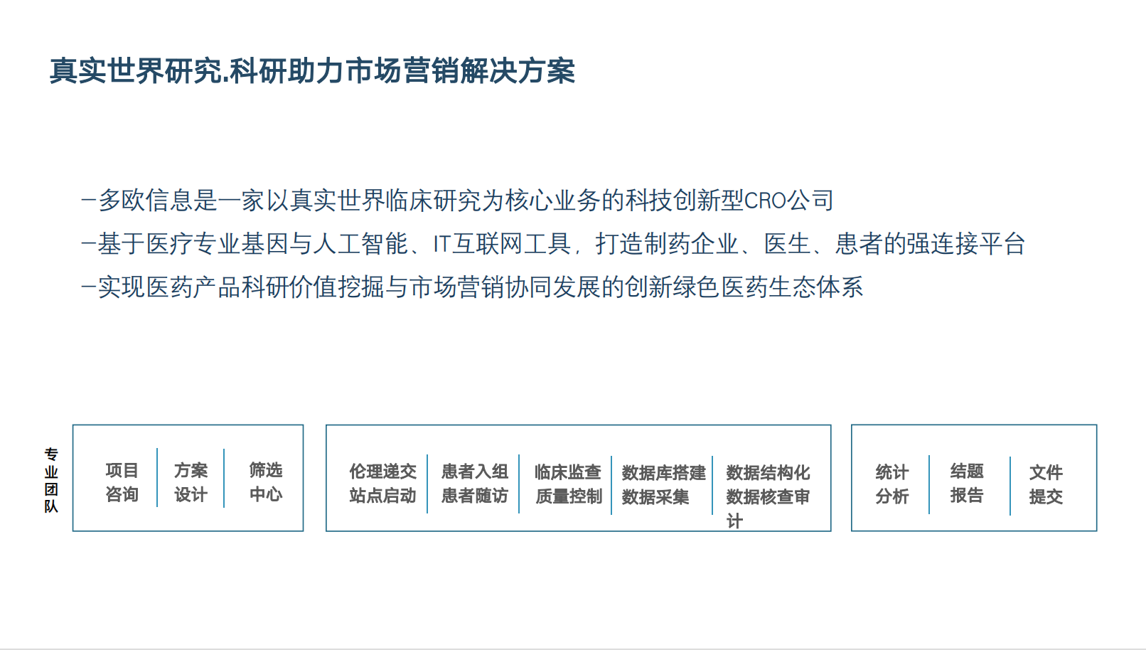 西安多欧信息咨询 ：深耕医疗赛道，以全案服务赋能行业创新