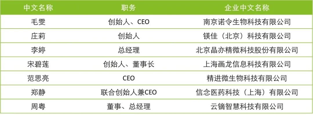 诺令生物荣膺德勤2023中国明日之星