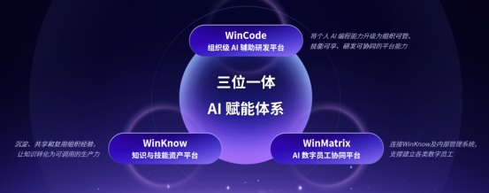 AI拓升1+X｜卫宁健康发布(1+X)^AI新战略