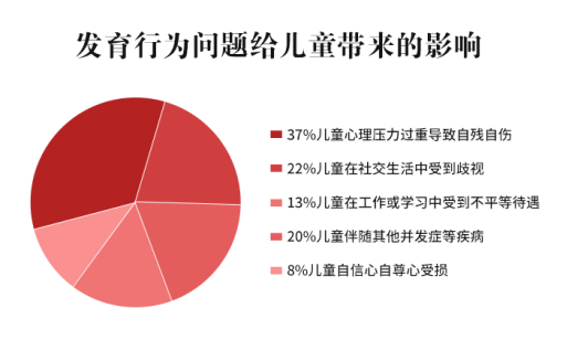 国庆黄金周,健康不放假!10.1-10.8,北京、上海儿科名医莅临武汉天佑之星联合会诊,守护孩子健康成长!