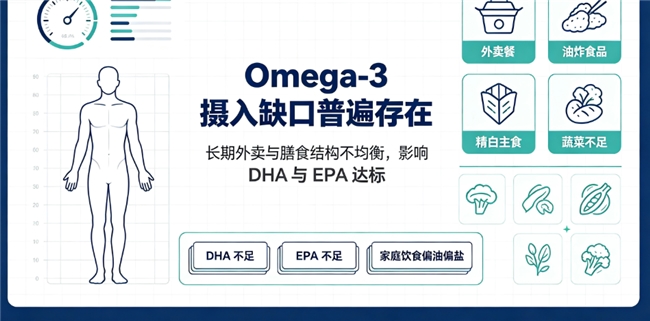 2026 鱼油品牌避坑指南，靠谱鱼油怎么看资质，高性价比款整理