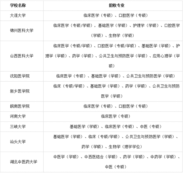 好医生温馨提醒：2023年同等学力申硕考试成绩公布，考生速查！
