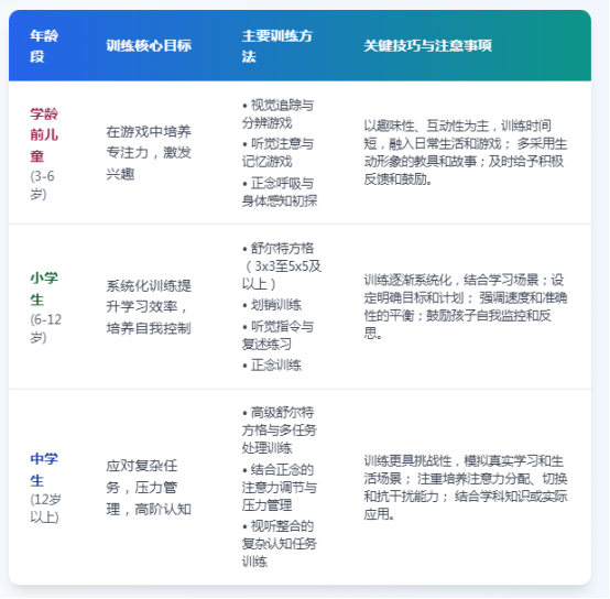 金博智慧:视听认知训练,让专注力成为孩子一生的财富