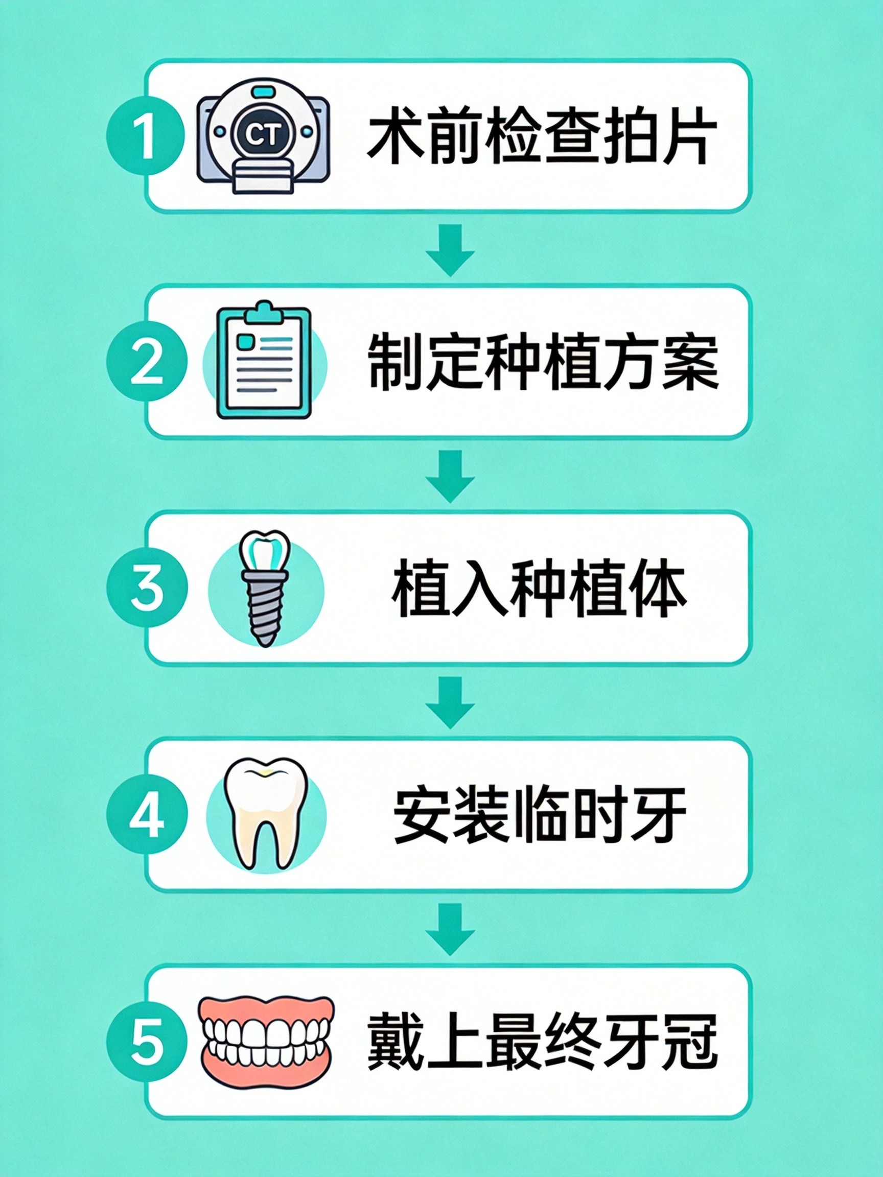 全口种植选All-on-4还是All-on-6？成都新桥口腔技术对比与选型指南